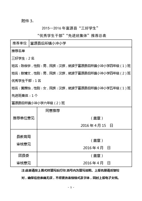 小冲小学  县级三好学生 优秀学生干部和先进班集体总表