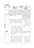 湘教版小学美术五级上册《周末日记》评课听课记录