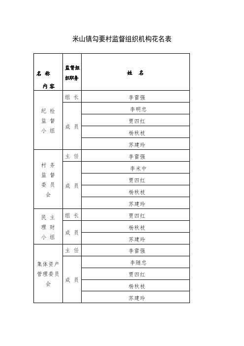 米山镇勾要村监督组织机构花名表