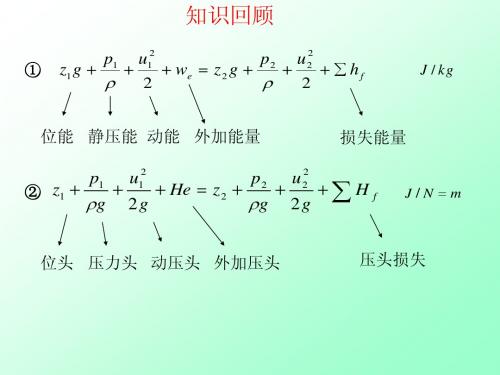 2.3 流体流动阻力