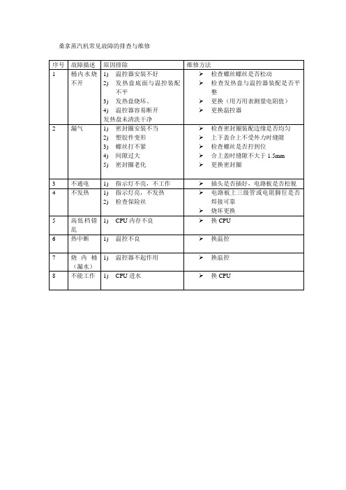 桑拿房蒸汽机常见故障的排查与维修