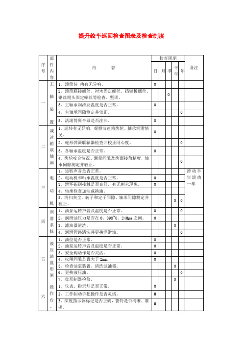 各种大型设备巡回检查图表及制度