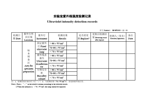 紫外线强度检测记录