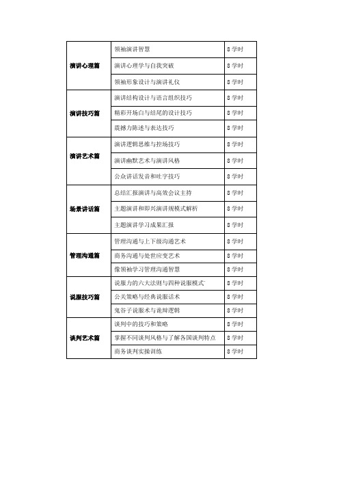 管理沟通演讲培训大纲