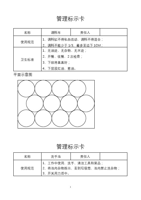 酒店厨房六常管理标示卡