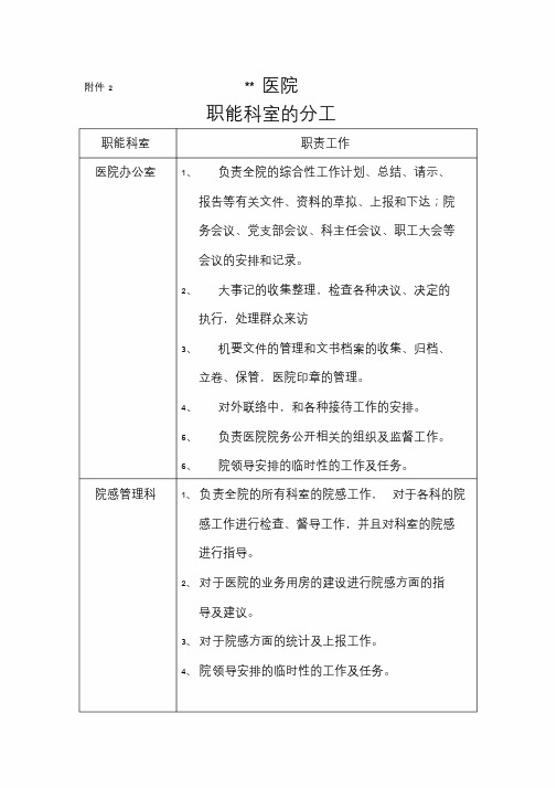 医院职能科室分工文件.doc