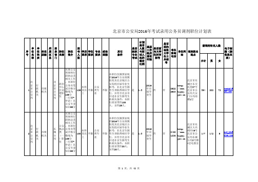 2016年北京市公务员补录汇编