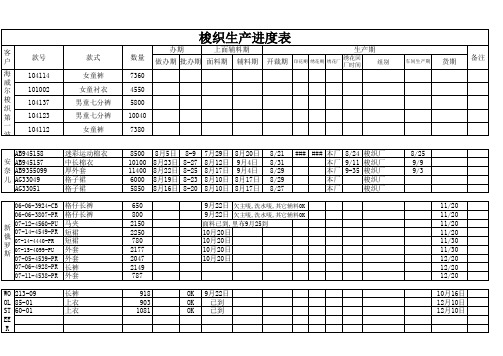 服装厂生产进度表