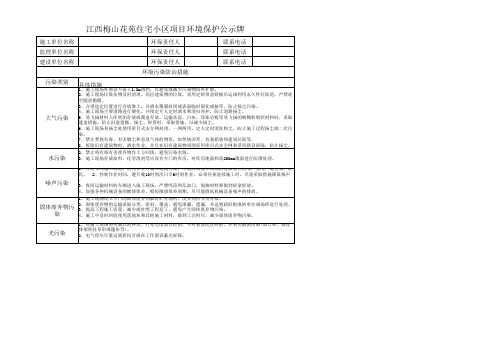 环境保护公示牌模板