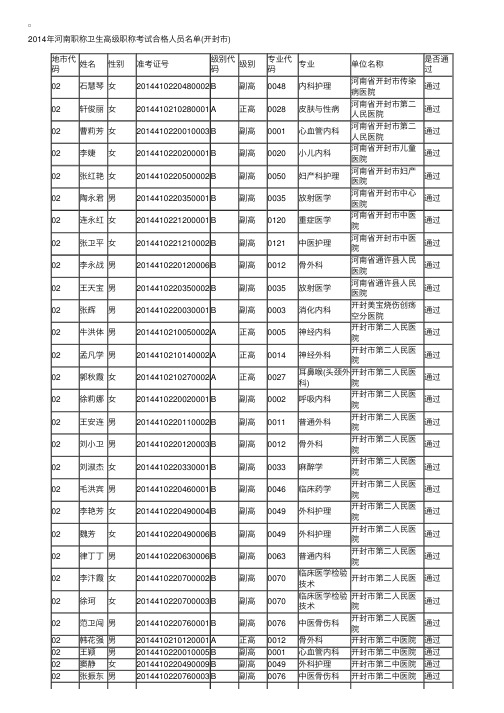2014年河南职称网卫生高级职称考试合格人员名单（开封市）
