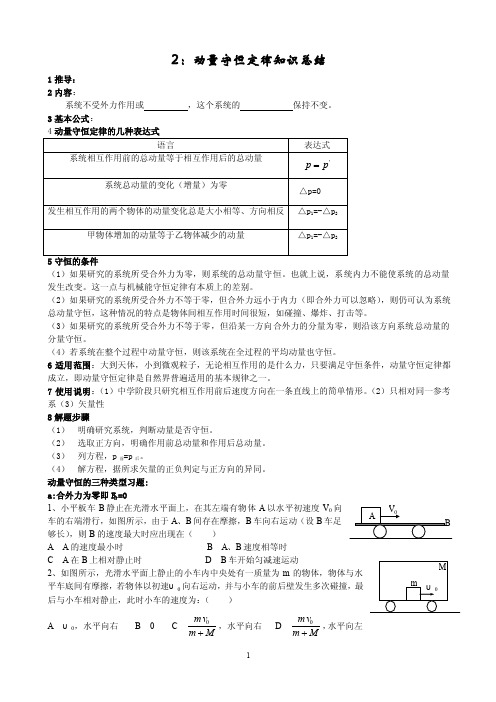 动量守恒定律知识总结及题型总结