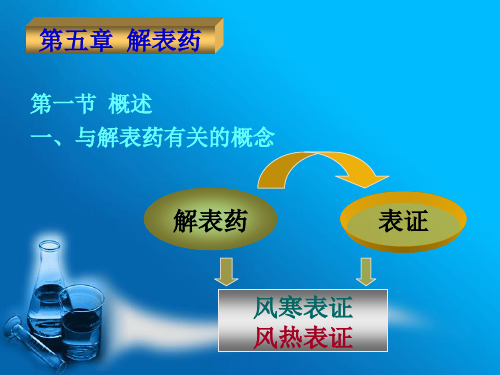 中药药理学课件 第五章  解表药
