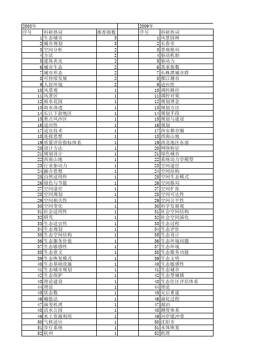 【国家自然科学基金】_生态城市规划_基金支持热词逐年推荐_【万方软件创新助手】_20140802