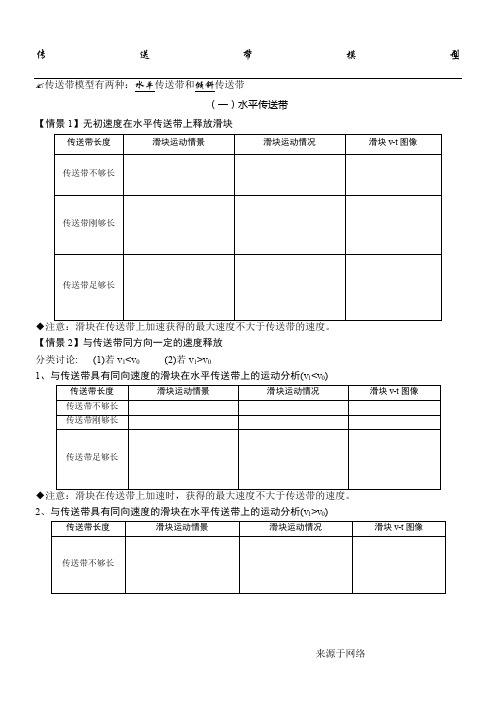 传送带模型——力荐(学生版)