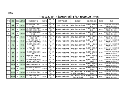 区2020年公开招聘事业单位工作人员拟聘人员公示表【模板】