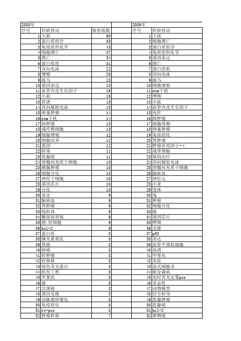 【国家自然科学基金】_差异蛋白_基金支持热词逐年推荐_【万方软件创新助手】_20140729