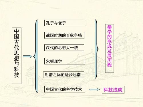 古代的科学技术(上课用)【PPT课件】