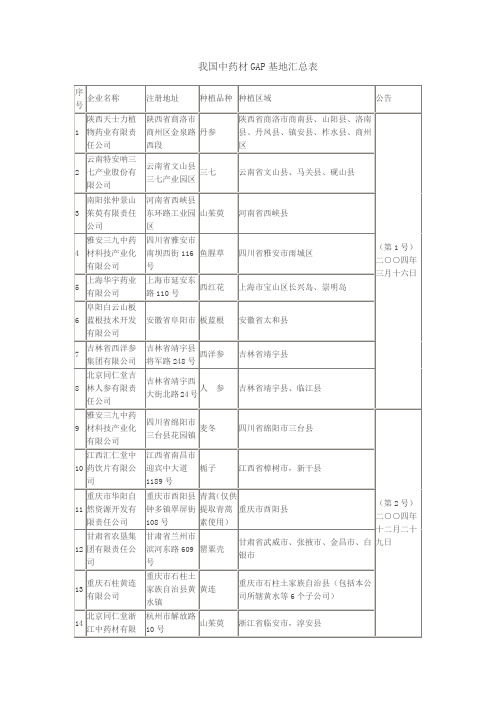 我国中药材GAP基地汇总表