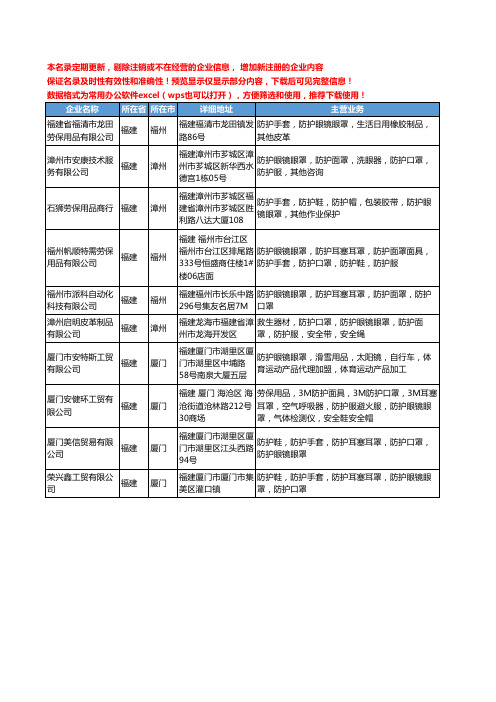 新版福建省防护眼镜眼罩工商企业公司商家名录名单联系方式大全10家