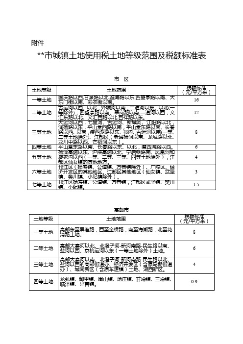 扬州市城镇土地使用税土地等级范围及税额标准表【模板】