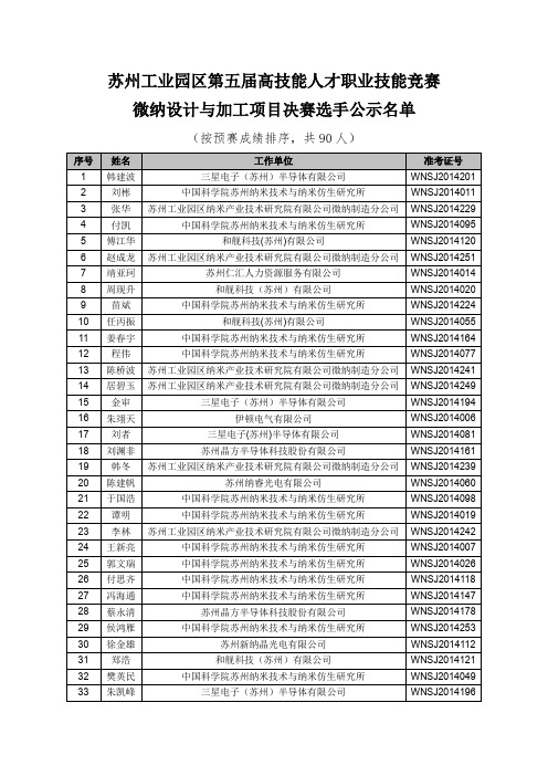 苏州工业园区第五届高技能人才职业技能竞赛 微纳设计与 …
