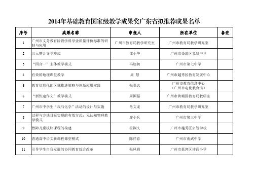 国家级教学成果奖