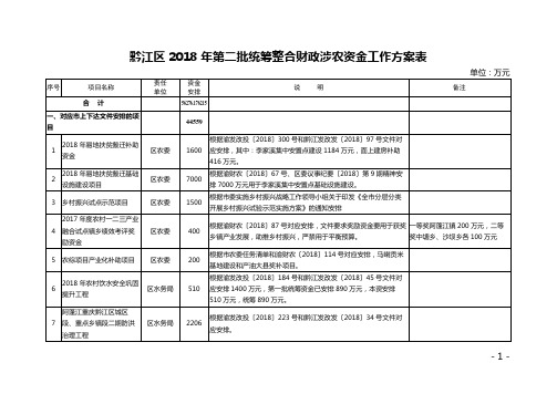 黔江区2018年第二批统筹整合财政涉农资金工作方案表