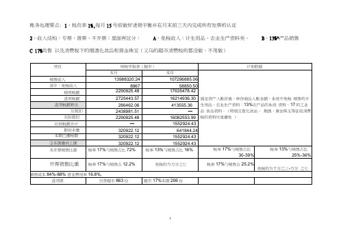 超市一般纳税人账务处理数据要点