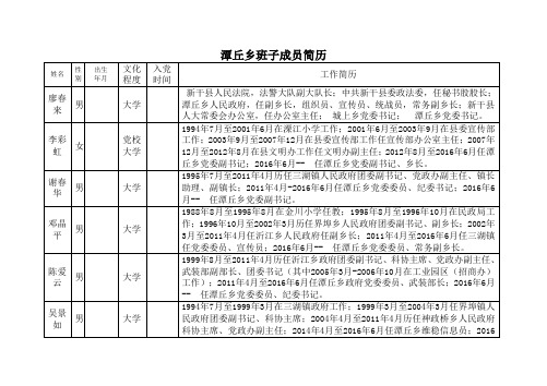 潭丘乡班子成员简历