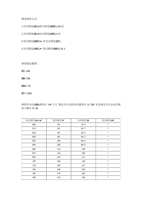 常用维氏、布氏、洛氏硬度的换算表