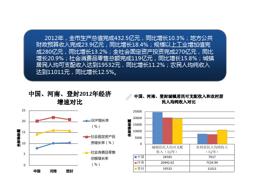 登封市金茂国际广场策划提案下
