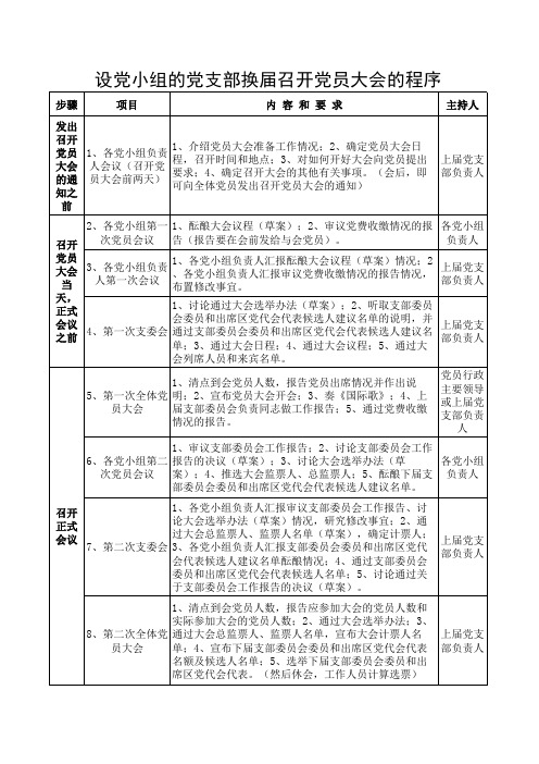 设党小组的党支部党员大会程序