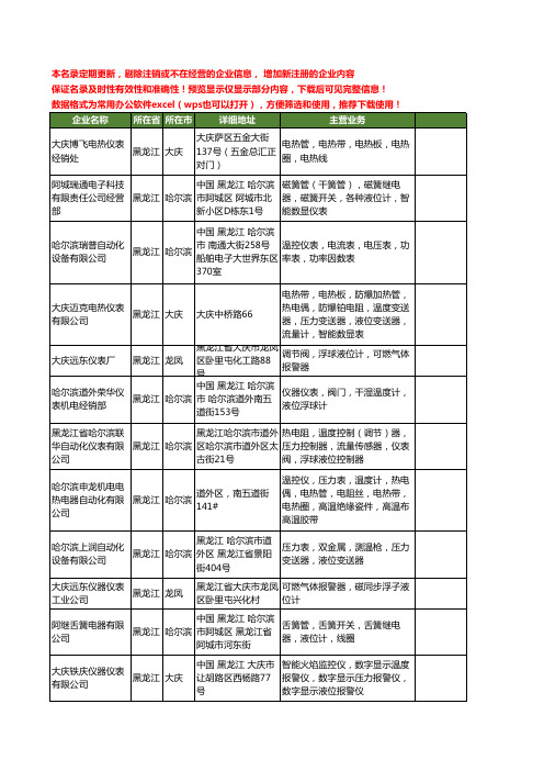 新版黑龙江省液位工商企业公司商家名录名单联系方式大全36家