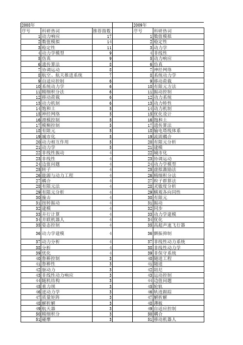 【国家自然科学基金】_动力问题_基金支持热词逐年推荐_【万方软件创新助手】_20140803