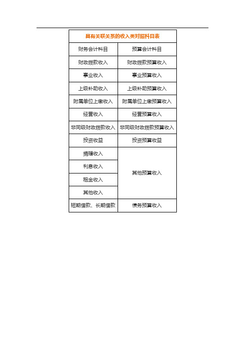 新财务会计与预算会计关联科目对照表