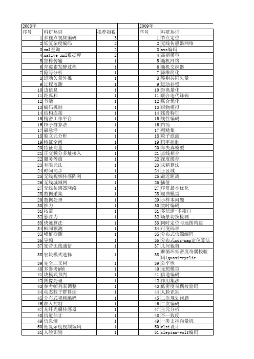 【浙江省自然科学基金】_技术复杂度_期刊发文热词逐年推荐_20140811