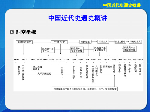 高中历史(人民版)复习 108中国近代史通史概讲(第二轮复习)