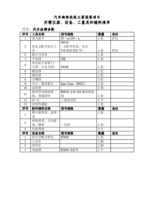 最新 汽车维修个人排故耗材及工量具清单