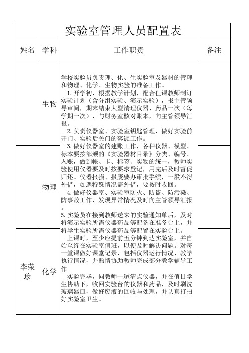 实验员配置表