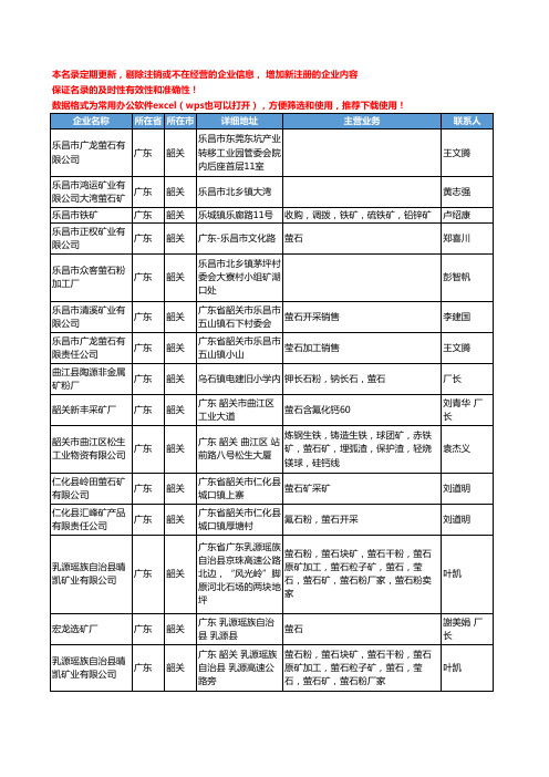 2020新版广东省韶关萤石工商企业公司名录名单黄页大全25家