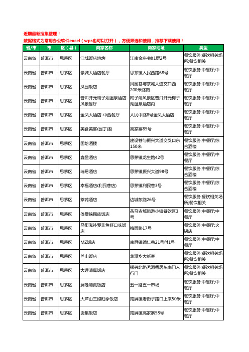 2020新版云南省普洱市酒店餐饮工商企业公司商家名录名单黄页联系方式大全721家