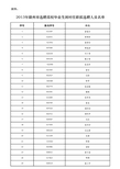 2013年赣州市选聘高校毕业生到村任职拟选聘人员名单xls