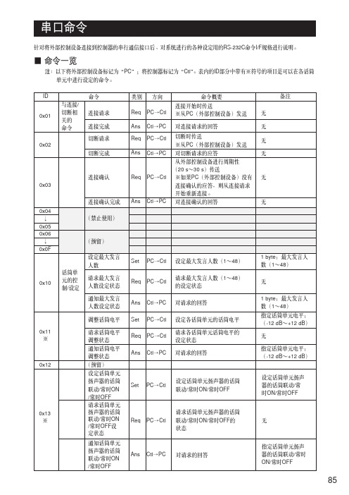 松下会议系统串口命令