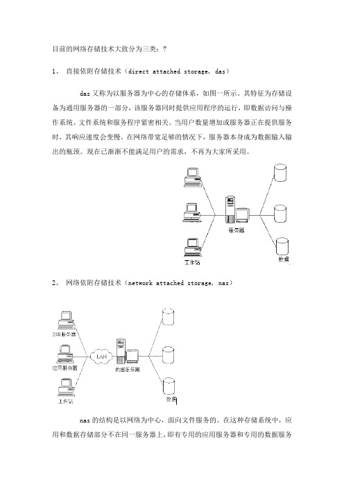 网络存储技术的分类