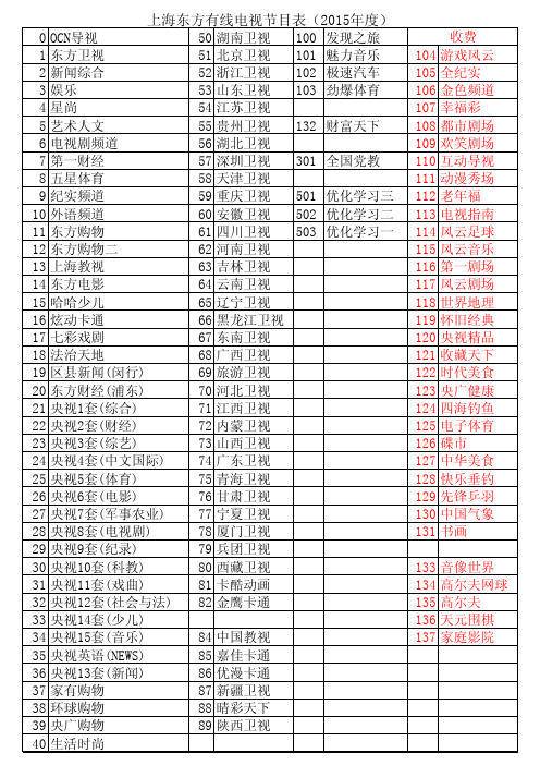 上海东方有线电视节目表2015