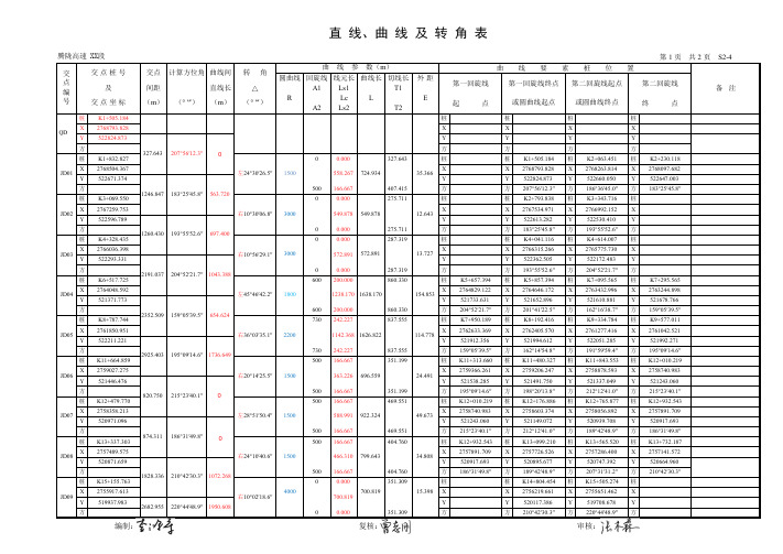 线元法输入示例直曲表