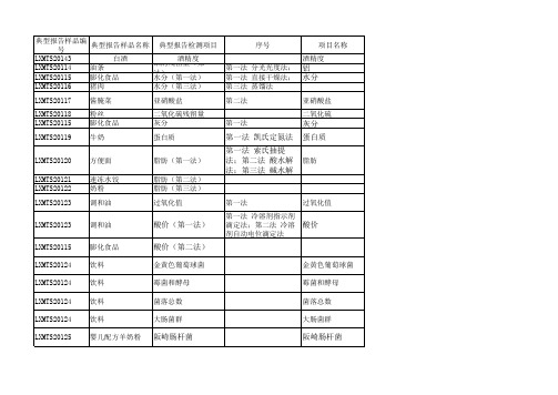 CNAS扩项  终