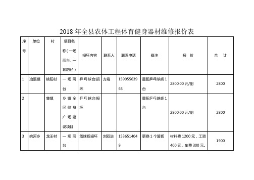 2018年全农体工程体育健身器材维修报价表