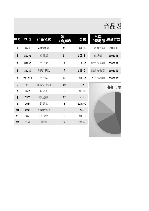进销存库存管理系统自动计算库存表