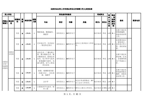 《合肥市2015年上半年事业单位公开招聘工作人员岗位 …